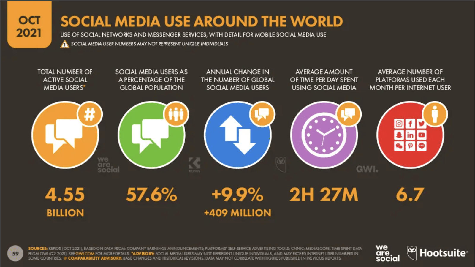 Digital Report 2021Q4：WhatsApp是最喜愛社交平台？FB、IG Engagement Rate 刷新最低值？