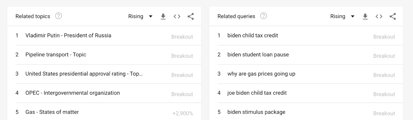 七個使用Google trends 創作熱門內容技巧 (下) 七個使用Google trends 創作熱門內容技巧 (下)