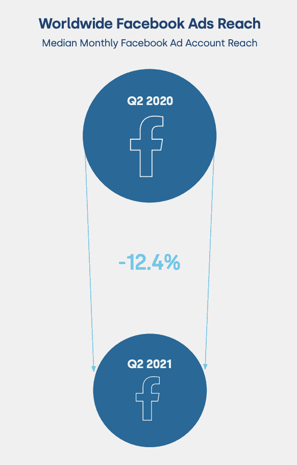 《社交媒體客戶體驗報告2021Q2》Hashtag越少越好？