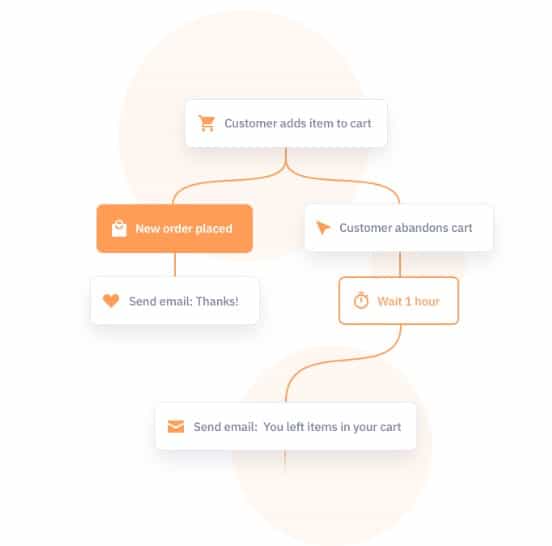 ActiveCampaign 獲得 B 輪一億美元,看看他們未來有什麼發展 ActiveCampaign 獲得 B 輪一億美元,看看他們未來有什麼發展