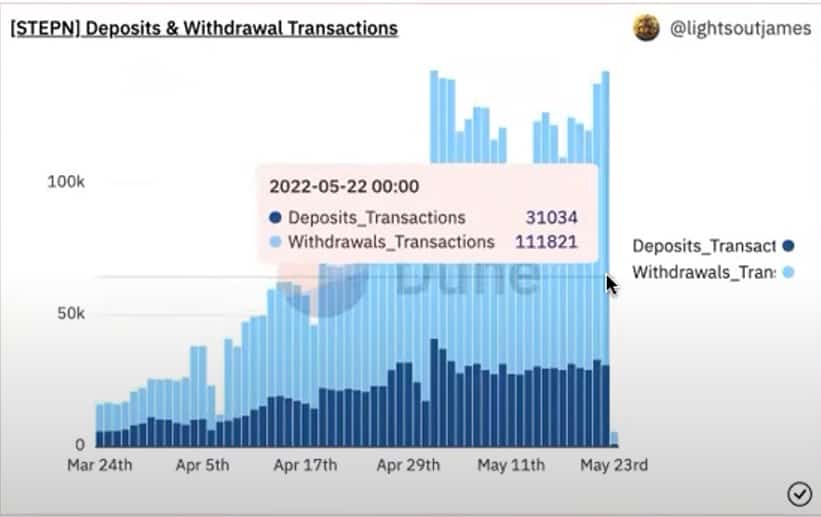 StepN 一個月回本？ 如何出入金 💰? 什麼是動態 Minting? 原來而家有 40 萬對鞋，52 萬個用戶，啲鞋係咪唔夠分 😱 (廣東話)