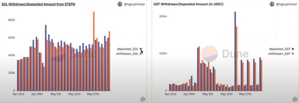 StepN 一個月回本？ 如何出入金 💰? 什麼是動態 Minting? 原來而家有 40 萬對鞋，52 萬個用戶，啲鞋係咪唔夠分 😱 (廣東話)