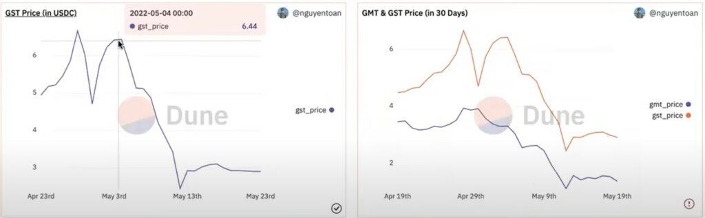 StepN 一個月回本？ 如何出入金 💰? 什麼是動態 Minting? 原來而家有 40 萬對鞋，52 萬個用戶，啲鞋係咪唔夠分 😱 (廣東話)