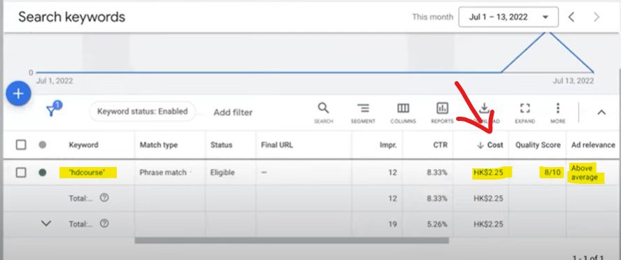 競爭對手於 Google 廣告買了你的公司品牌名稱,應該點算好? 競爭對手於 Google 廣告買了你的公司品牌名稱,應該點算好?