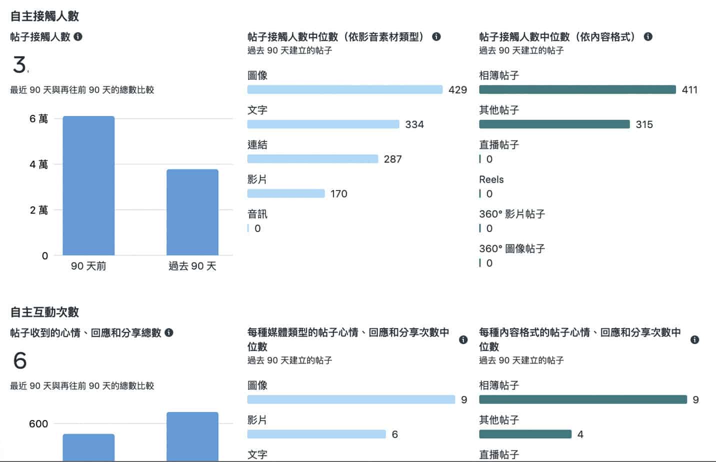 Facebook新版專頁體驗懶人包—新增什麼？如何切換回經典版？ 