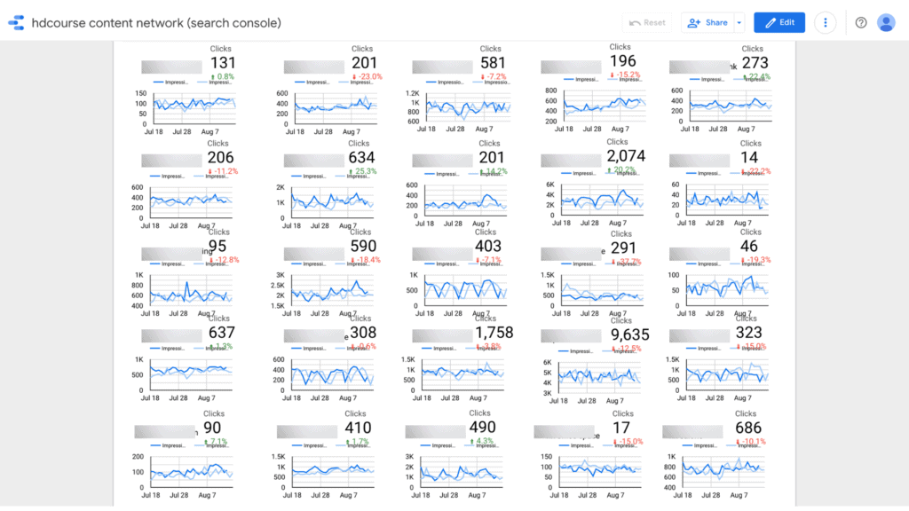 18 個 directory 項目收入研究分享