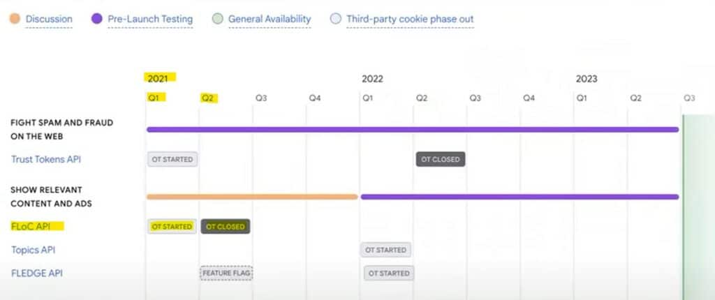 Google chrome 推遲取消 cookies，對投放 Google 廣告有什麼影響？