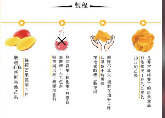 向(疑似)騙徒學習寫網店銷售頁 向(疑似)騙徒學習寫網店銷售頁