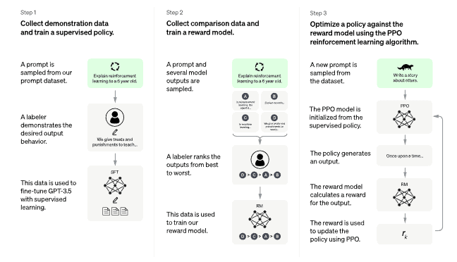 Open AI 運算邏輯