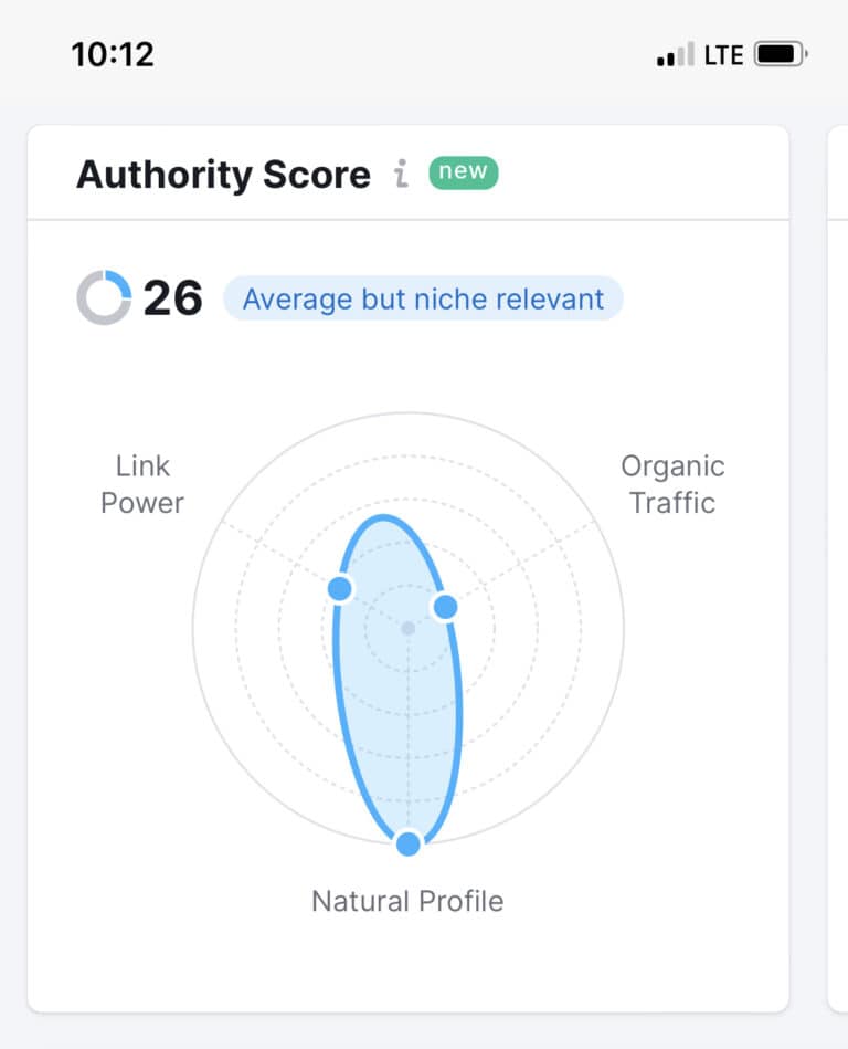 最近 semrush 的 authority score (AS) 下跌了不少