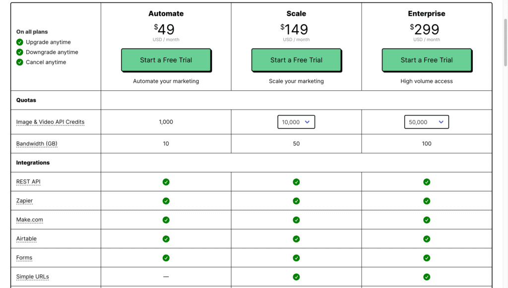 一人startup BannerBear，一個月  萬收入的故事