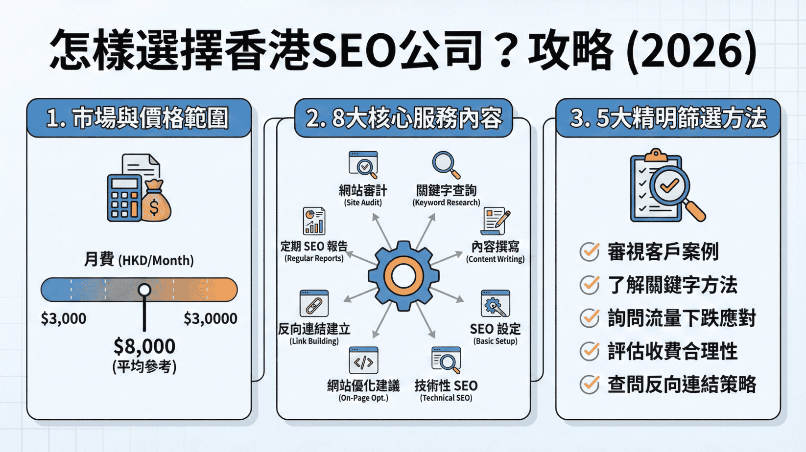 怎樣選擇香港SEO公司？SEO收費計算與服務全攻略 (2026)
