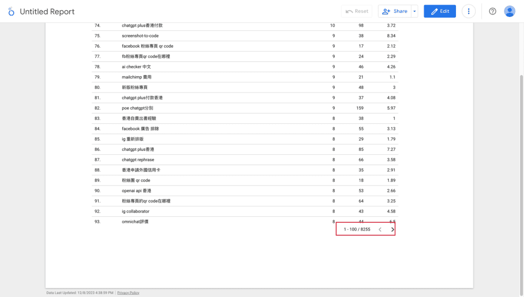 突破 search console 只顯示 1,000 個關鍵字的 2 個方法