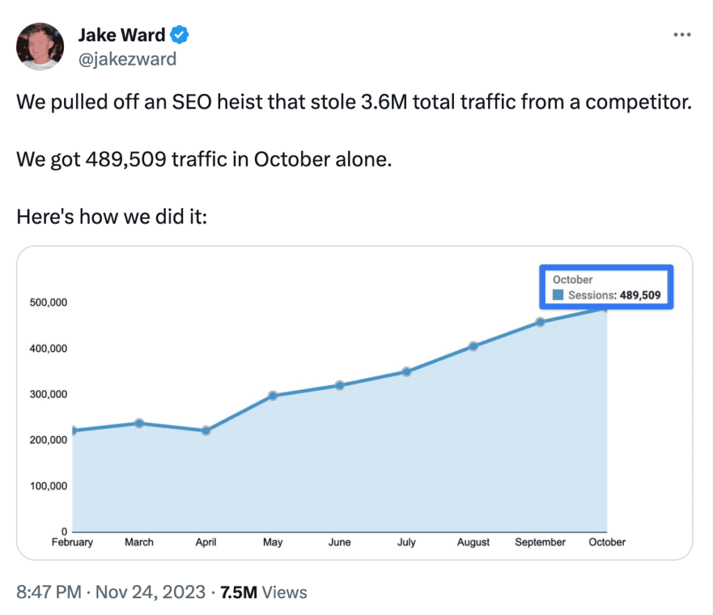 從 360 萬 SEO 流量掠奪到流量滑落到 4,208：一個利用 AI 內容故事的反思