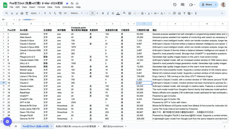 探索 AI Chatbot：Poe 平台比較表