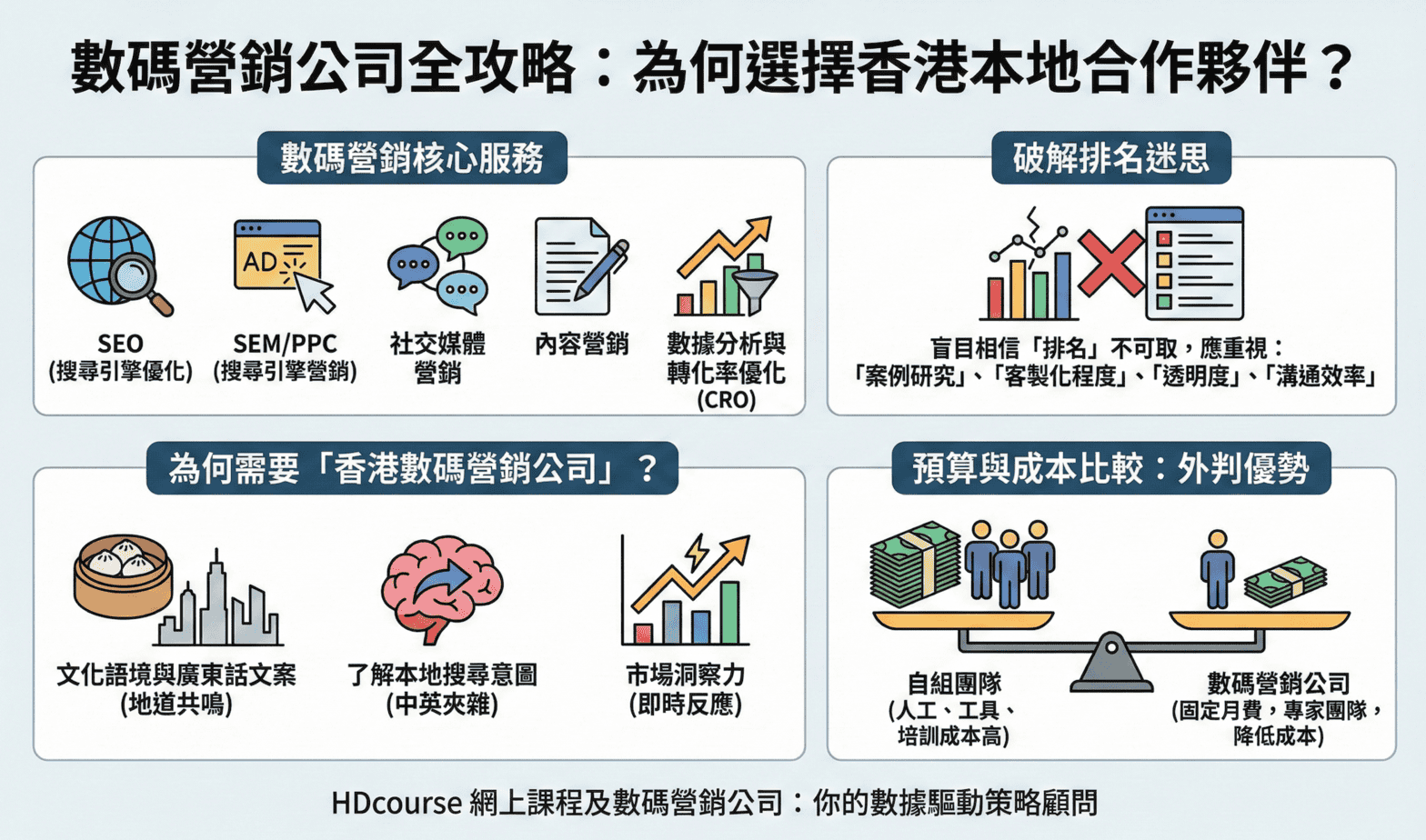 數碼營銷公司全攻略：如何為你的品牌選擇最強 Digital Marketing Agency？