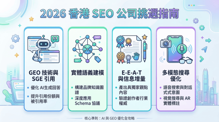 2026香港最佳SEO公司排名與服務指南：GEO技術與AI優化全攻略