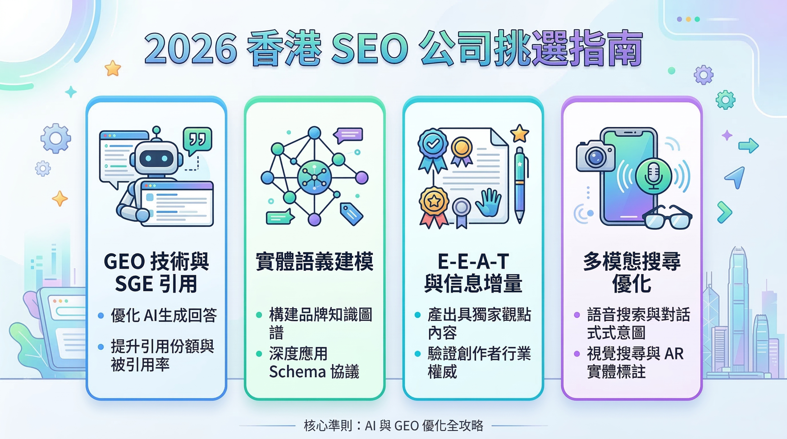 2026香港最佳SEO公司排名與服務指南：GEO技術與AI優化全攻略