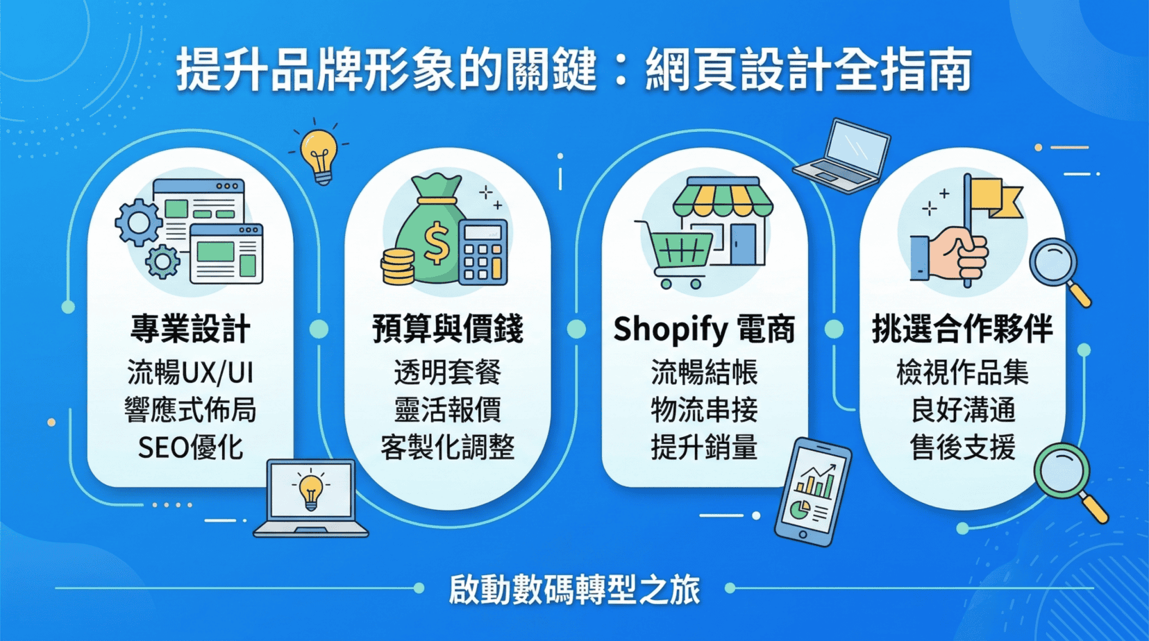 提升品牌形象的關鍵：香港網頁設計服務全指南（附價錢與常見問題全解析）