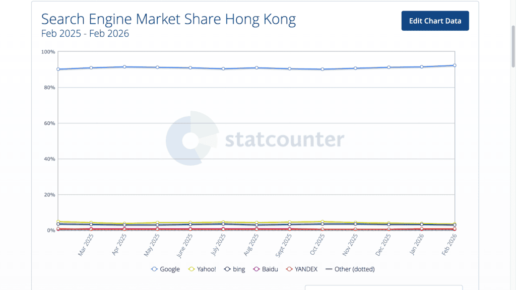 SEO 是什麼？2026 最完整 SEO 搜尋引擎優化指南